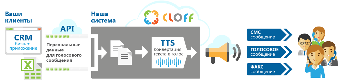 ����� ������ ���������������